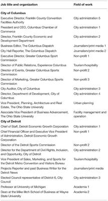 Arena-Anchored <mark class="highlighted">Urban Development</mark> Projects and the Visitor Economy